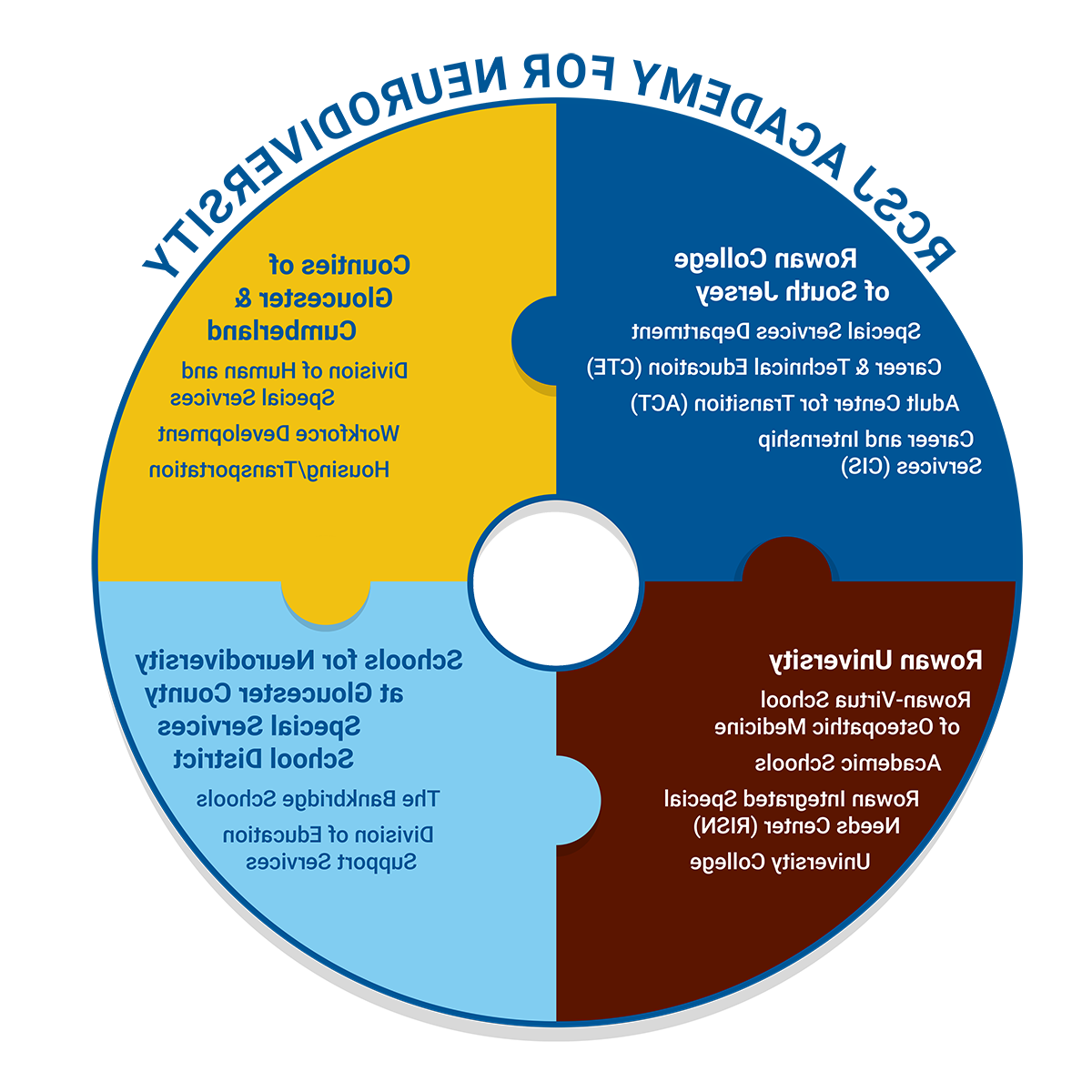 four partners graphic